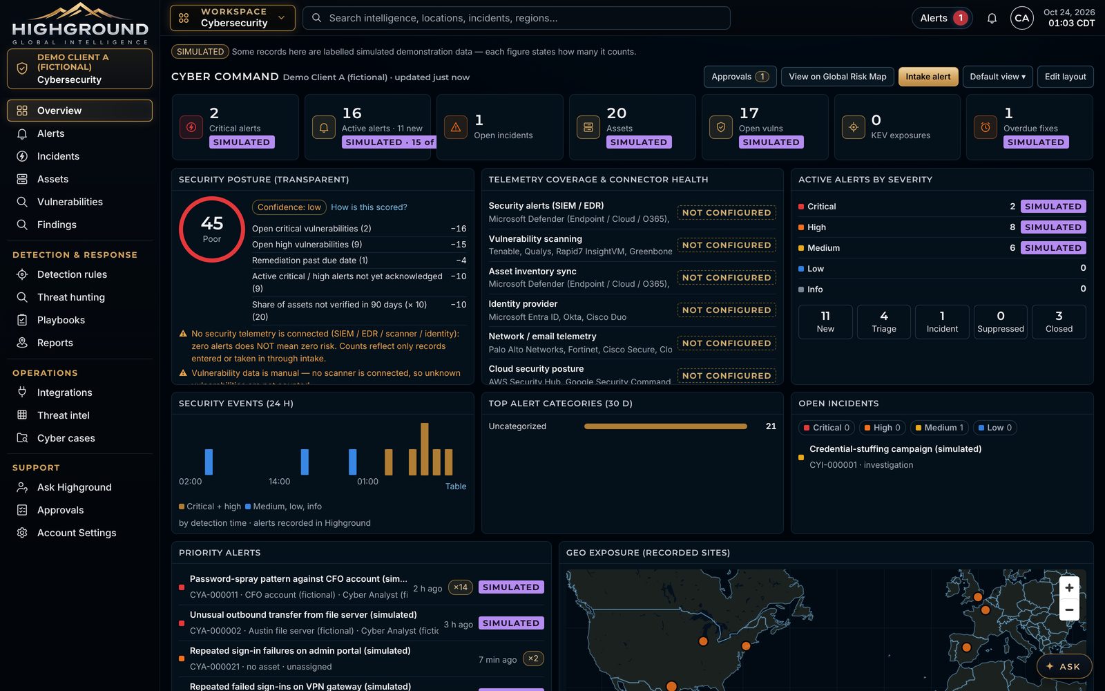 Cyber Command dashboard